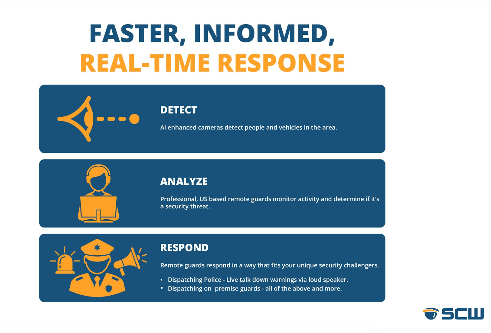 Detect Analyze Respond Diagram